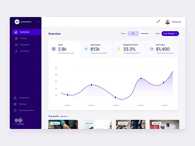 Dashboard admin dashboard dashboard design line chart ui