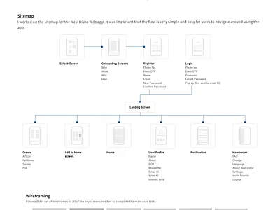 Nayi Disha - Case Study adobe illustrator adobe photoshop cc branding case study user experience design user interface design