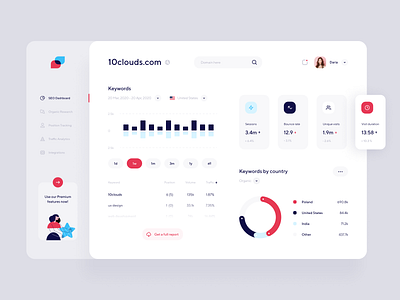 SEO Dashboard analytics clean dashboard design figma interface minimal seo ui web