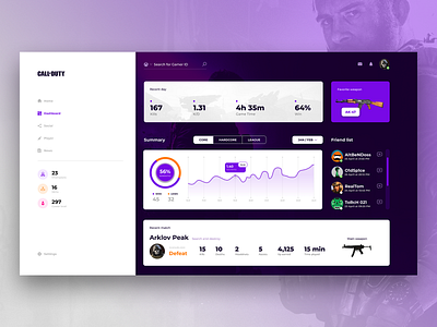 Call of duty - Dashboard call of duty cod concept dashboad figma game modern warfare shooter ui ux