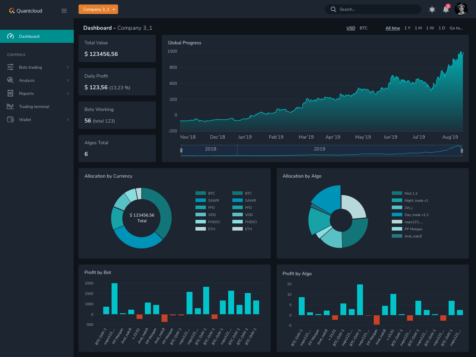 Dashboard Graph Animation analytic animation charts dark theme design prd principle trading ui ux web