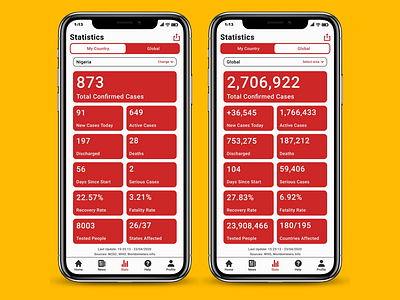 Coronavirus Tracking App (Statistics Screen‬) app coronavirus coronavirusapp covid19 design developer healthapp product tech ui uidesign uiux userexperience userinterface ux uxdesign