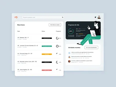 Arena | Loft chart dashboad dashboard design design list product design tech ui web