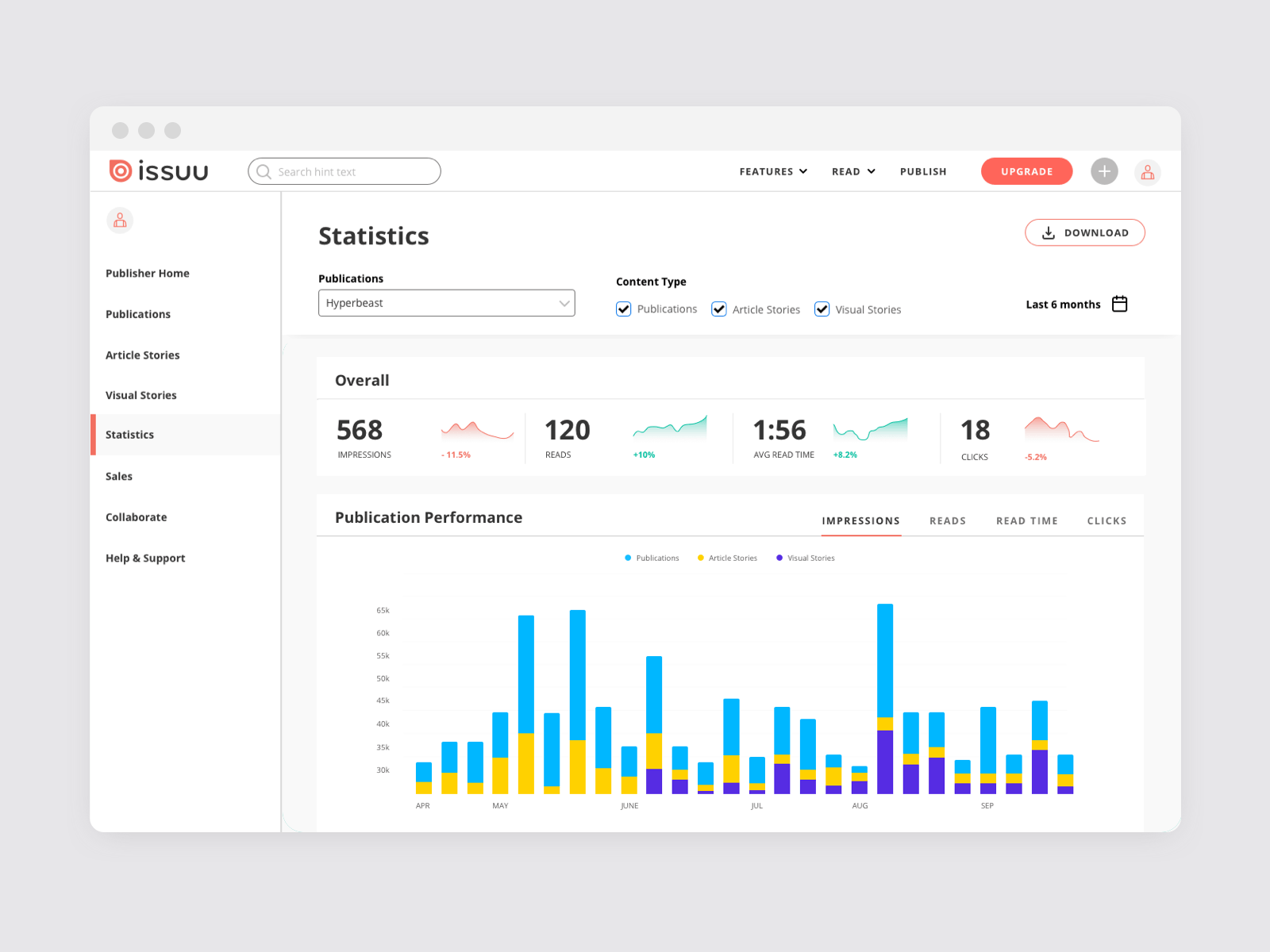 Stats page for Issuu analytics analytics app bar chart chart charts filters interaction issuu scroll statistics sticky ux