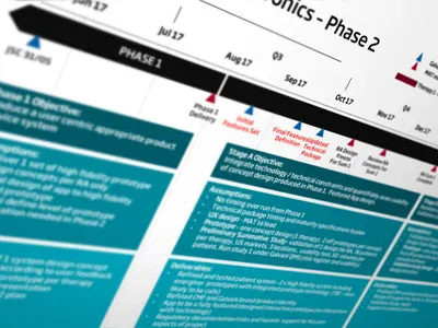 McLaren healthcare neuromodulation project design digital drawing health health app health care industrial design interactive design interface mclaren mobile planning prototype roadmap sketch ui ux