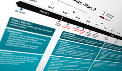 McLaren healthcare neuromodulation project design digital drawing health health app health care industrial design interactive design interface mclaren mobile planning prototype roadmap sketch ui ux