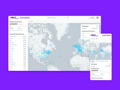 Yahoo Knowledge Graph | COVID-19 Dashboard covid covid19 data pwa ui ux webapp