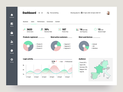 Data Dashboard figma