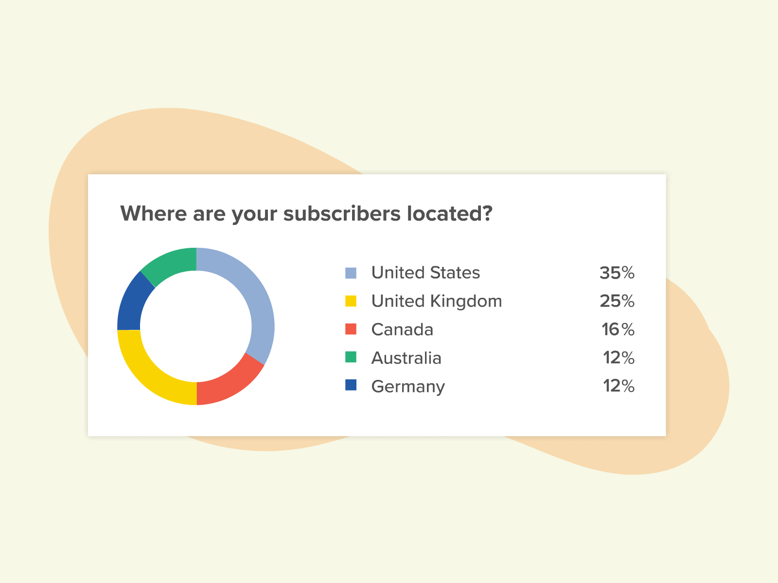 location analytics animation email email design email marketing feature marketing product