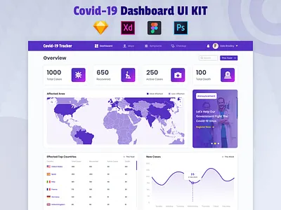 Covid 19 Dashboard V2 admin ambulance app clinic covid dashboard disease doctor figma health hospital medical pandemic patient psd sketch xd