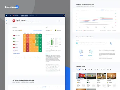 Blueocean: Brand Navigator aidentity archetypes artificial intelligence brand brand character brand identity dashboard ui desktop app insights market index navigator product design