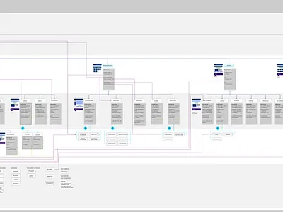 Arborescence détaillée + zoning arborescence architecture ux wireframe zoning