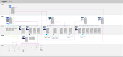 Arborescence détaillée + zoning arborescence architecture ux wireframe zoning