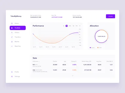 Brokerage app dashboard app brokerage finance finance app fintech fintech app infographics invest investment investment app saas saas app saas design saas website stats trading ui ui design uidesign uiux