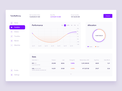 Brokerage app dashboard app brokerage finance finance app fintech fintech app infographics invest investment investment app saas saas app saas design saas website stats trading ui ui design uidesign uiux