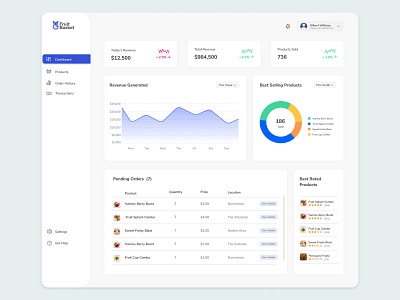 Dashboard UI Design user dashboard