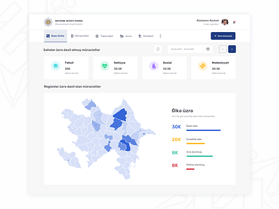 Heydar Aliyev Foundation (Dashboard Concept) dashboad dashboard dashboard concept design flat illustration minimal prototype typography ui ux uidesign user research ux ux design web webdesign wireframe