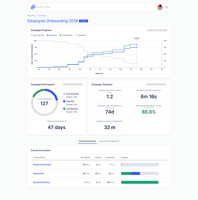 LMS Campaign Production dataviz reporting