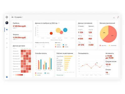 Food Delivery Dashboard dashboad design ui ui ux uiux ux web