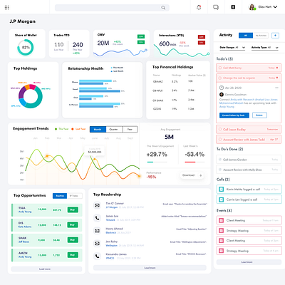 CRM Dashboard analytics dashboard banking branding crm portal design finance fintech product design ui ux visual design