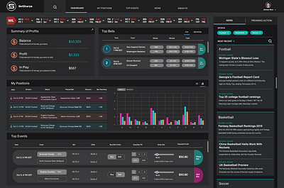 Sportsbetting Dashboard analytics dashboard crypto wallet cryptocurrency dashboard design dashboard ui dashboard ui design product design sports branding sports design trading platform