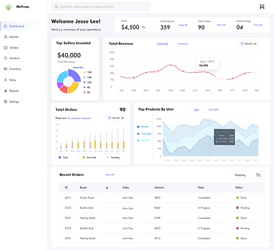 Ecommerce Analytics Dashboard analytics dashboard crm portal crm software dashboard design design graphic design illustration inventory management software product design ui ux visual design