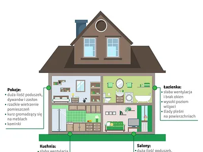 Pollution at home infographic art design digital digital art drawing illustation illustration infographic infographic design vector