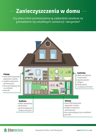 Pollution at home infographic art design digital digital art drawing illustation illustration infographic infographic design vector