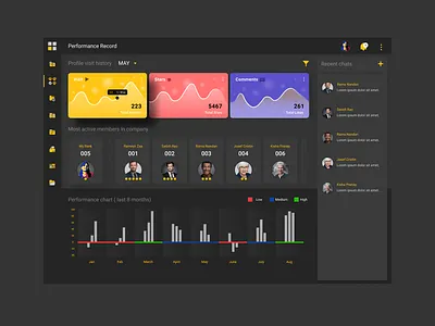 Dashboard Design daily 100 challenge dailyui design dribbble ritu ui ui ux ui 100 uidesign ux