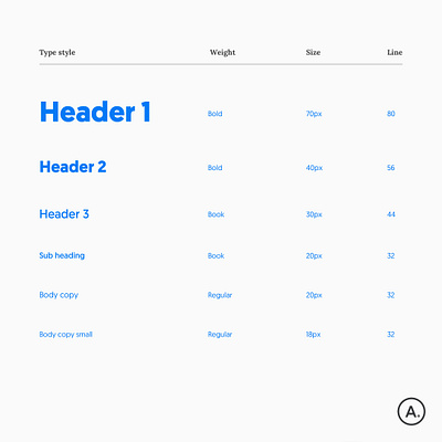 Golden ratio type scale design sketch typeface typescale typesize typogaphy ui