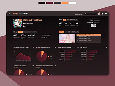 Dark UI concept - Music charts concept design dark mode dark theme darkui data visualization music player product design ui uidesign