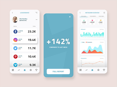 Social Analytics App - UI analytics analytics app analytics chart analytics dashboard app daily ui dailyuichallenge facebook instagram interface interface design leaderboard mobile app mobile ui social social app social ui ui ui design user interface