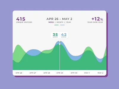 UI Challenge Day 058 - Web Traffic traffic monitor ui ui challenge ui design