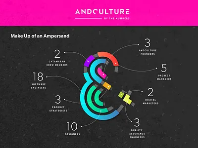 Old Brand Andculture Infographic branding chart collateral design illustration infographic information design vector