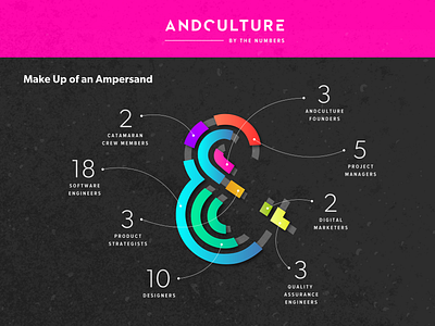 Old Brand Andculture Infographic branding chart collateral design illustration infographic information design vector