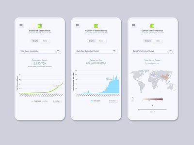 Worldometer Covid-19 Updates design neumorphism ui ux