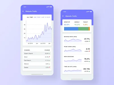 Daily UI 018 - Analytics analytics analytics chart app daily ui design minimal mobile app ui ux web