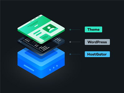 Website layers design illustration isometric isometric illustration vector websites