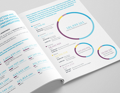 Report Design for UNDP in Ukraine adobe illustrator adobe indesign brochure data visualization infographic print layout report ukraine undp