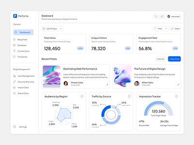 Blog Analytics Dashboard Page analytics article author blog bloging clean dashboard dashboard app design figma minimalist modern news saas saas dashboard seo ui ui design uiux user interface