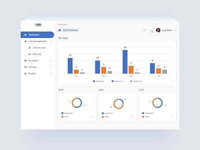 Modern dashboard view dashboard design flat graphic interface layout minimal modern ui ux web