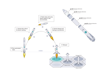 IPFS release illustration - rejected concept brand branding design illustration illustrator ipfs protocol labs release illustration