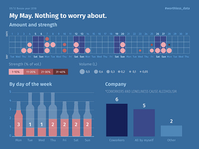 Infographics 'Booze year 2018. May' alcohol bar chart chart colorful data visualization dataviz design flat infographic infographics