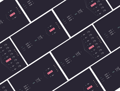 Solar Power Production Dashboard coding figma ui