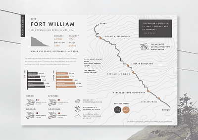 Storytelling With Data: Poster bike branding cycling design downhill fort william graphic design mountain mountain bike mountain biking mtb poster poster design worldcup