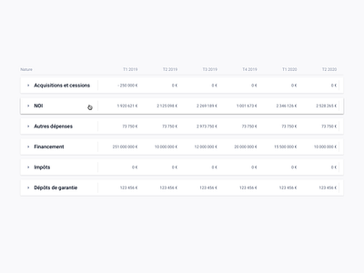 Table navigation card card design cashflow dashboard data data visualization dataviz design excel finance frenchtech navigation product product design proptech table ui ui design ux ux design