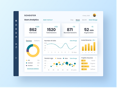 Dashboard Analytics analytics branding bubble chart chart daily challange dailyui dashboard dashboard app dashboard design dashboard template design diagram ecommerce heatmap minimal schooter statistics ui ux web