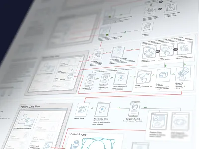 Workflow Map & User Profiles app design mapping maps people responsive design software design user experience user profiles ux web workflows xd