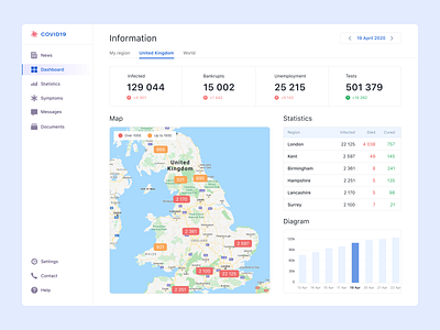 Dashboard clean covid19 dashboad design desktop dribbble interface popular statistics top ui ux web