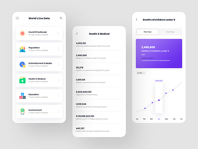 World Live Data - Mobile App covid19 data death ios live data livedata mobile app population world